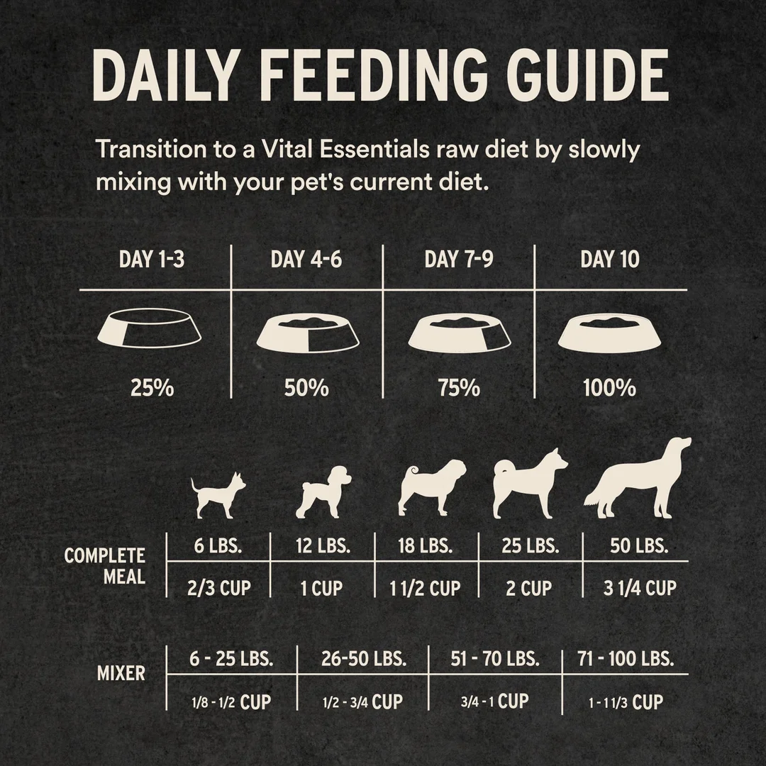 Vital Essentials Chicken Crunchy Mini Nibs Dry Dog Food, 5.5 oz - فيتال يسسينتيالس تشيكين — للكلاب طعام جاف بنكهة الدجاج - Image 4