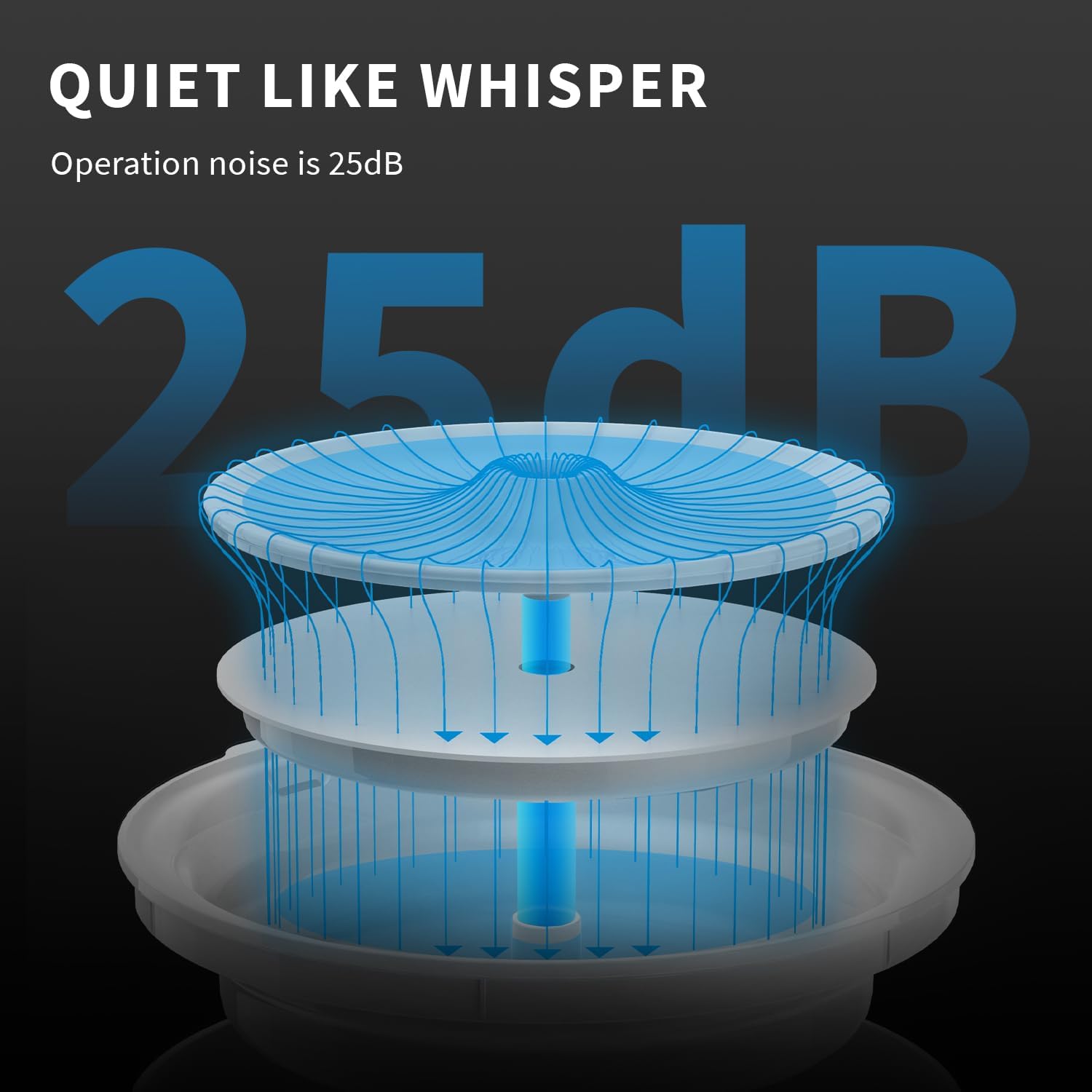 PetKit Smart Water Fountain SOLO 2 - Image 4